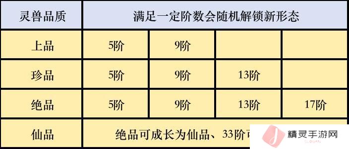凡人修仙传人界篇灵兽获取养成全指南！