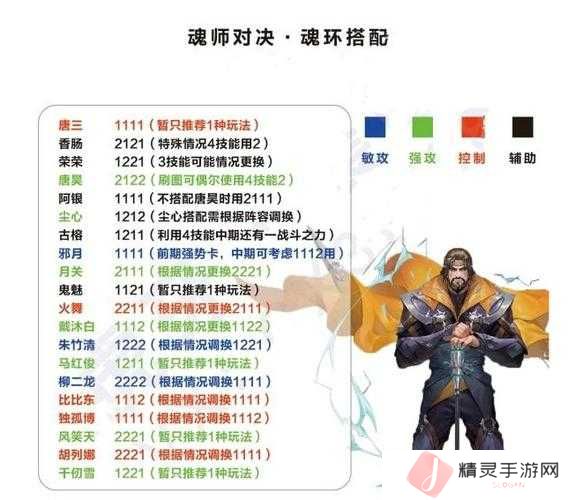 斗罗大陆斗神再临，单攻型SSR魂师谁最强？强度榜揭晓悬念！