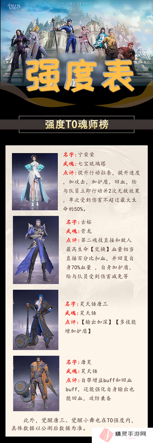 斗罗大陆斗神再临魂师强度排行榜攻略