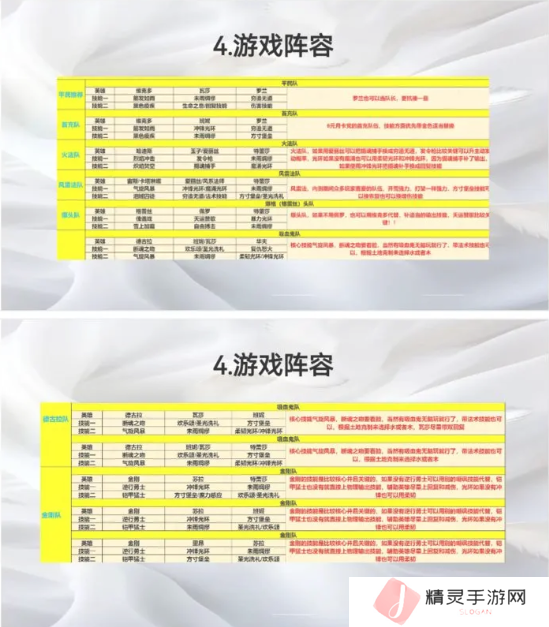 荒野国度攻略大全   保姆级对战心得图片14