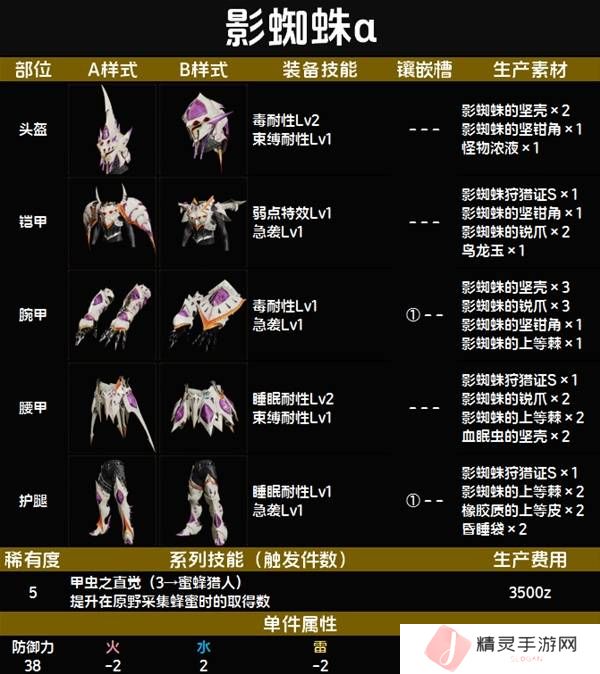 怪物猎人荒野套装效果图鉴   全套装效果及制作材料总汇图片56