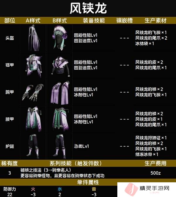 怪物猎人荒野套装效果图鉴   全套装效果及制作材料总汇图片20
