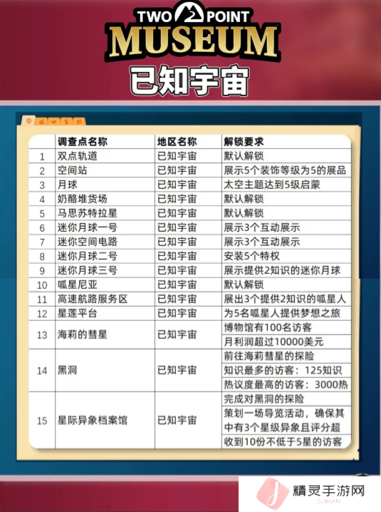 双点博物馆探索路线怎么走   探索攻略图文大全图片6