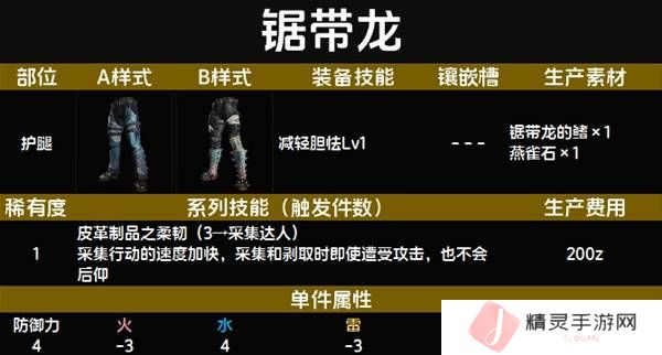 怪物猎人荒野套装效果图鉴   全套装效果及制作材料总汇图片10