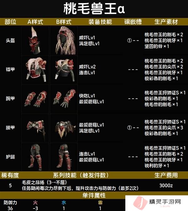 怪物猎人荒野套装效果图鉴   全套装效果及制作材料总汇图片52