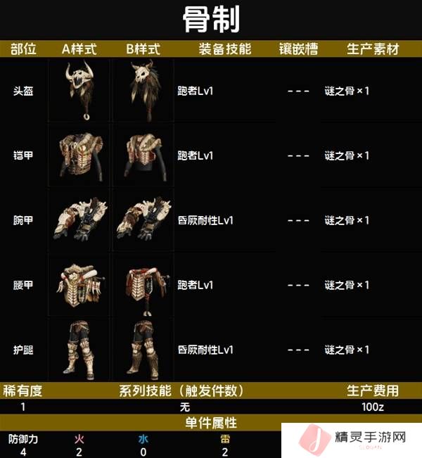 怪物猎人荒野套装效果图鉴   全套装效果及制作材料总汇图片4