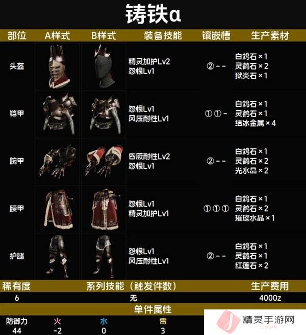 怪物猎人荒野套装效果图鉴   全套装效果及制作材料总汇图片63
