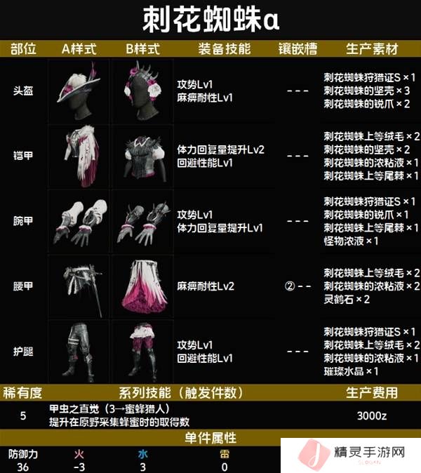 怪物猎人荒野套装效果图鉴   全套装效果及制作材料总汇图片51