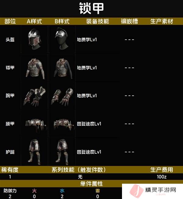 怪物猎人荒野套装效果图鉴   全套装效果及制作材料总汇图片3