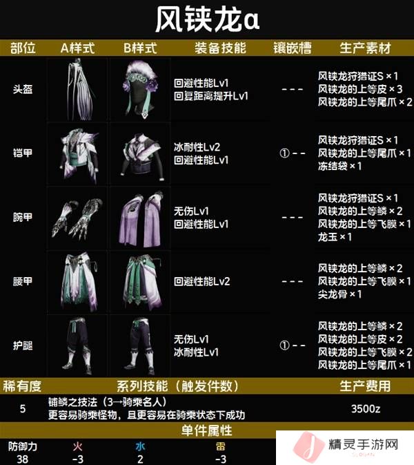 怪物猎人荒野套装效果图鉴   全套装效果及制作材料总汇图片61