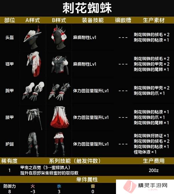怪物猎人荒野套装效果图鉴   全套装效果及制作材料总汇图片12