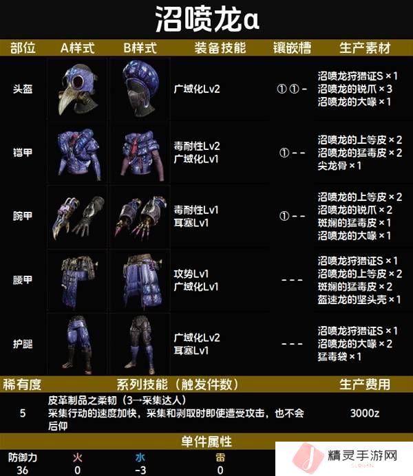 怪物猎人荒野套装效果图鉴   全套装效果及制作材料总汇图片55