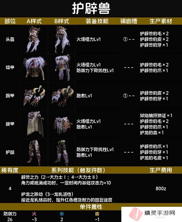 怪物猎人荒野套装效果图鉴   全套装效果及制作材料总汇图片35