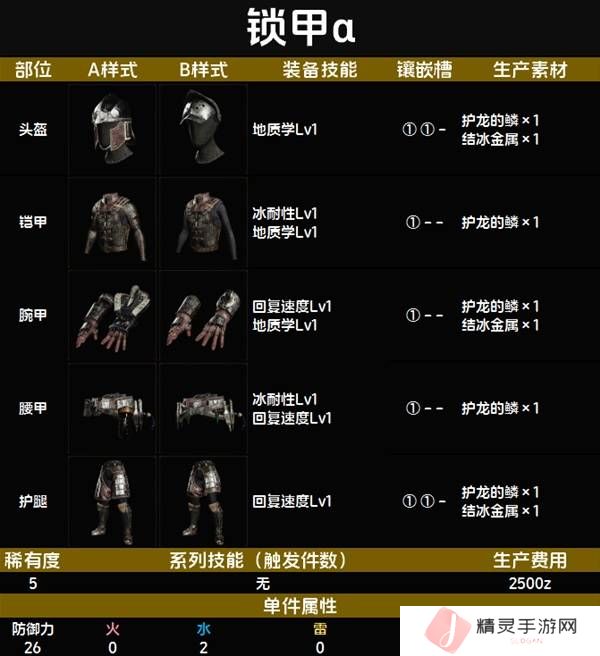 怪物猎人荒野套装效果图鉴   全套装效果及制作材料总汇图片42