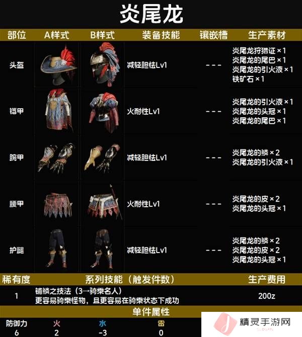 怪物猎人荒野套装效果图鉴   全套装效果及制作材料总汇图片8