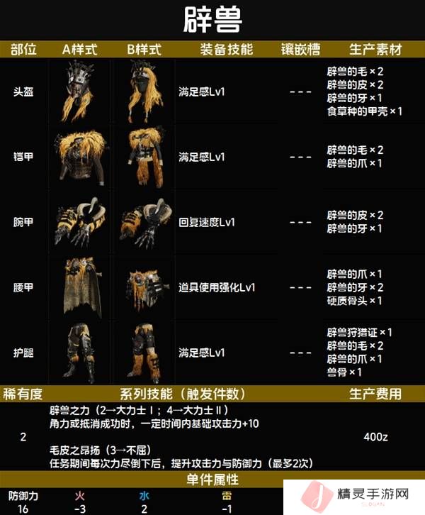 怪物猎人荒野套装效果图鉴   全套装效果及制作材料总汇图片15