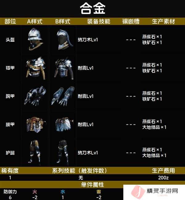 怪物猎人荒野套装效果图鉴   全套装效果及制作材料总汇图片9