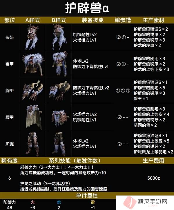 怪物猎人荒野套装效果图鉴   全套装效果及制作材料总汇图片68