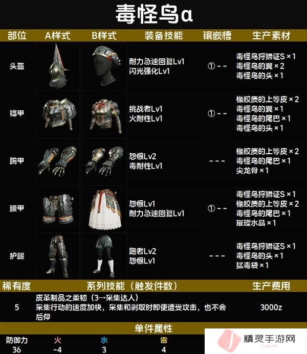 怪物猎人荒野套装效果图鉴   全套装效果及制作材料总汇图片59