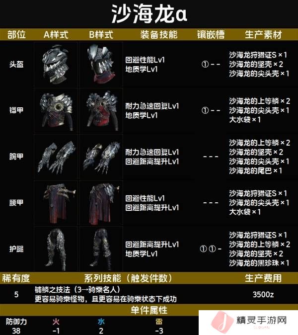 怪物猎人荒野套装效果图鉴   全套装效果及制作材料总汇图片53
