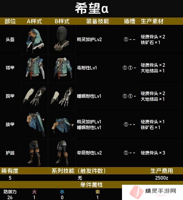 怪物猎人荒野套装效果图鉴   全套装效果及制作材料总汇图片40