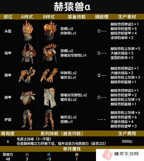 怪物猎人荒野套装效果图鉴   全套装效果及制作材料总汇图片69