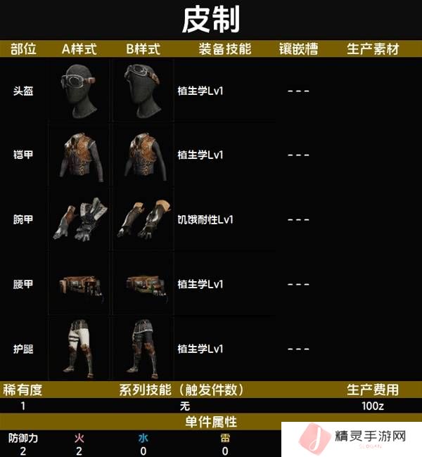 怪物猎人荒野套装效果图鉴   全套装效果及制作材料总汇图片2