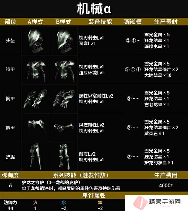 怪物猎人荒野套装效果图鉴   全套装效果及制作材料总汇图片76