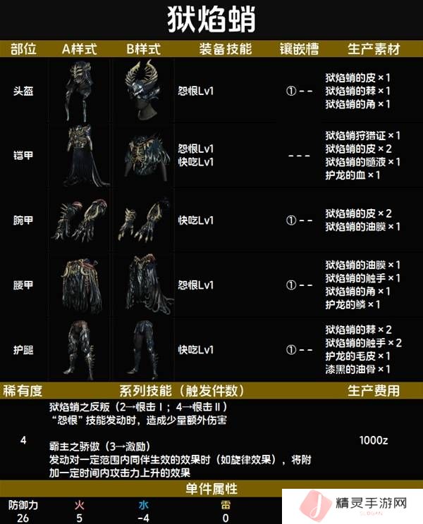 怪物猎人荒野套装效果图鉴   全套装效果及制作材料总汇图片25