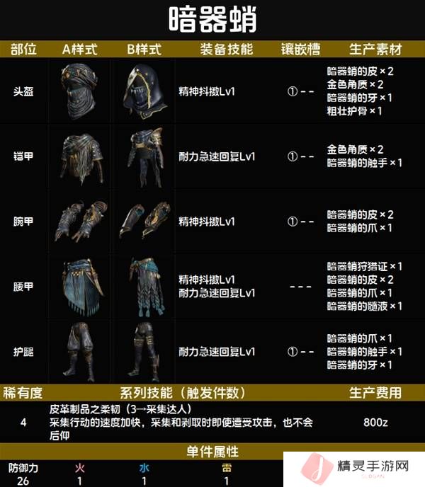 怪物猎人荒野套装效果图鉴   全套装效果及制作材料总汇图片29