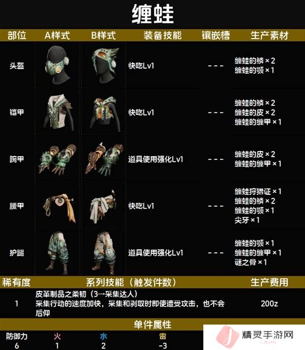 怪物猎人荒野套装效果图鉴   全套装效果及制作材料总汇图片7