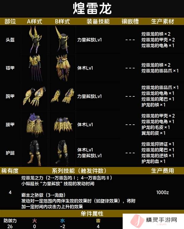 怪物猎人荒野套装效果图鉴   全套装效果及制作材料总汇图片33