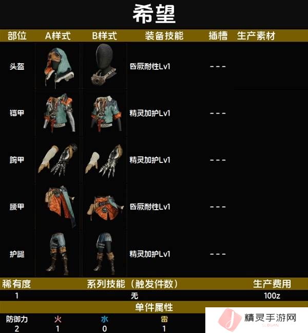 怪物猎人荒野套装效果图鉴 全套装效果及制作材料总汇