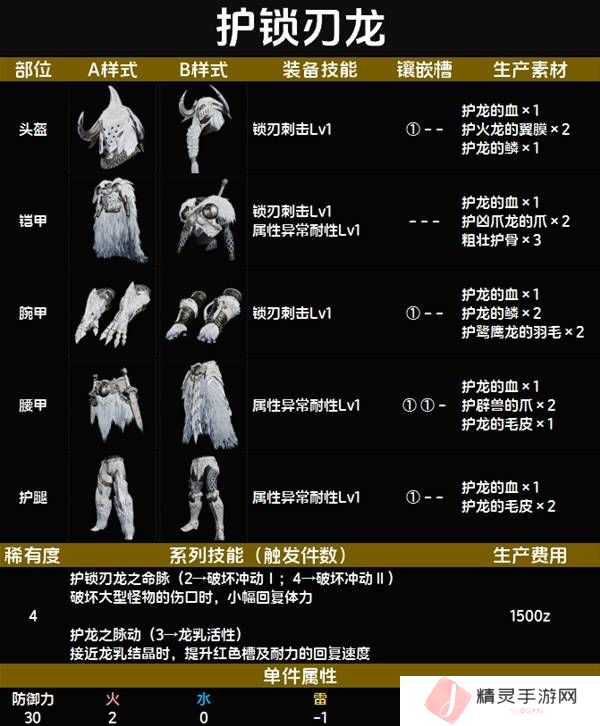 怪物猎人荒野套装效果图鉴   全套装效果及制作材料总汇图片39