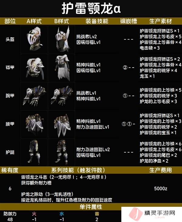 怪物猎人荒野套装效果图鉴   全套装效果及制作材料总汇图片66