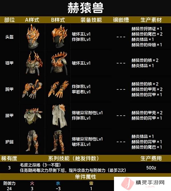 怪物猎人荒野套装效果图鉴   全套装效果及制作材料总汇图片21