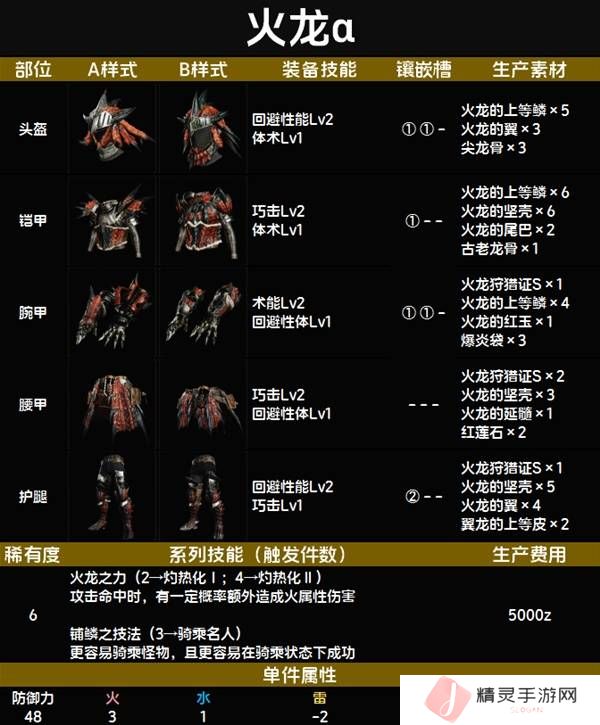 怪物猎人荒野套装效果图鉴   全套装效果及制作材料总汇图片72