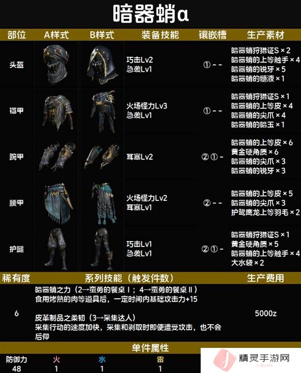 怪物猎人荒野套装效果图鉴   全套装效果及制作材料总汇图片71