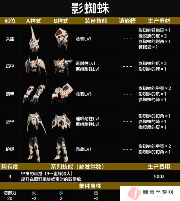 怪物猎人荒野套装效果图鉴   全套装效果及制作材料总汇图片19
