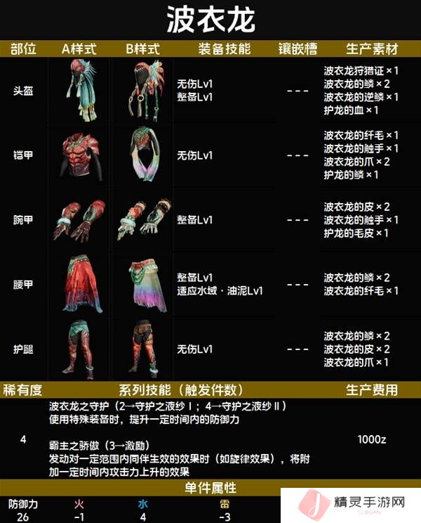 怪物猎人荒野套装效果图鉴   全套装效果及制作材料总汇图片32