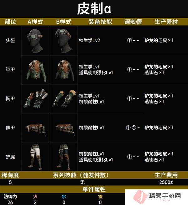 怪物猎人荒野套装效果图鉴   全套装效果及制作材料总汇图片41