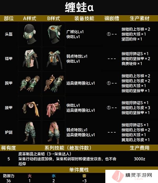 怪物猎人荒野套装效果图鉴   全套装效果及制作材料总汇图片46