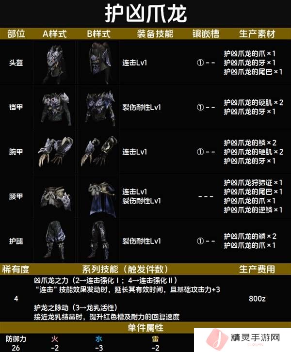 怪物猎人荒野套装效果图鉴   全套装效果及制作材料总汇图片37