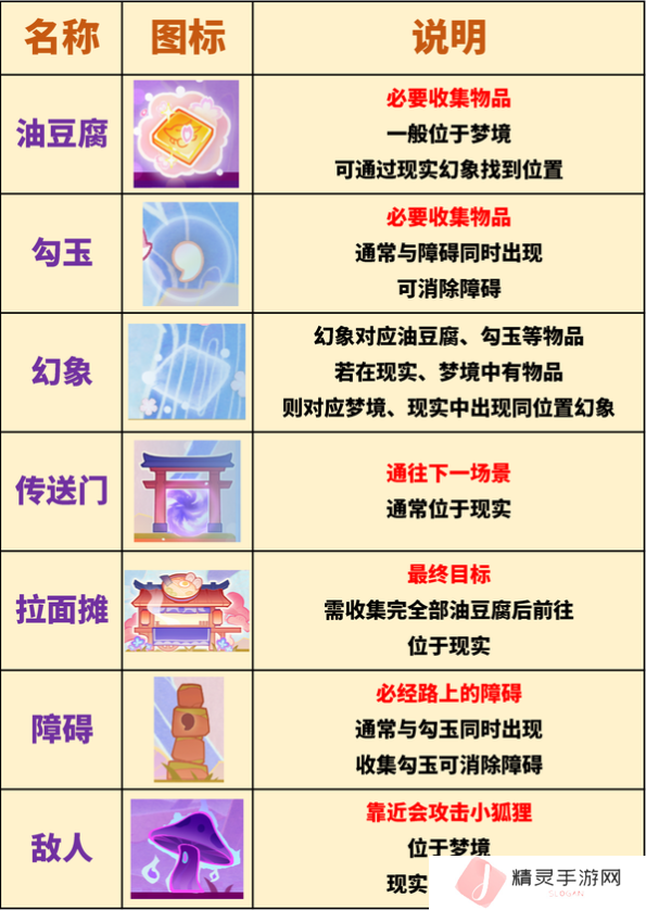 原神三川游艺绮梦谭攻略大全   不思议分身