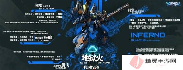 解限机改装选择   全部机甲改件