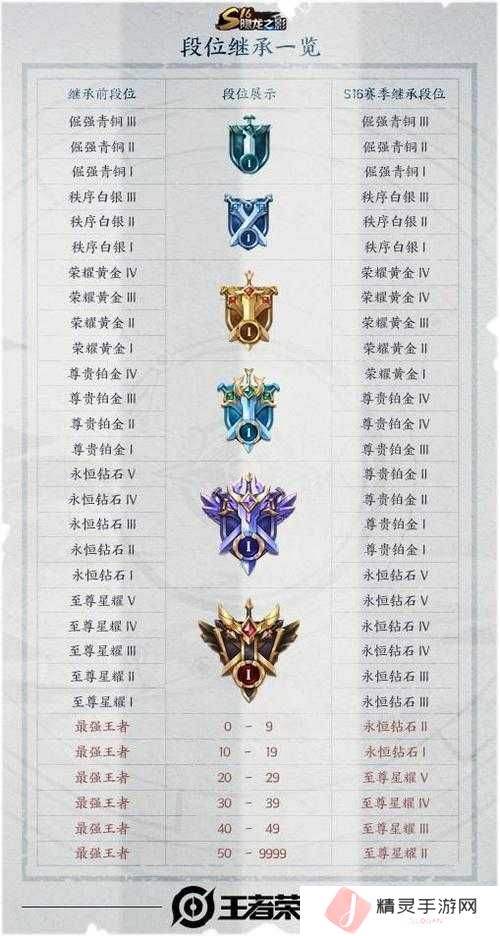 6月2日王者荣耀每日一题答案揭晓：全面解析今日答题技巧与正确答案