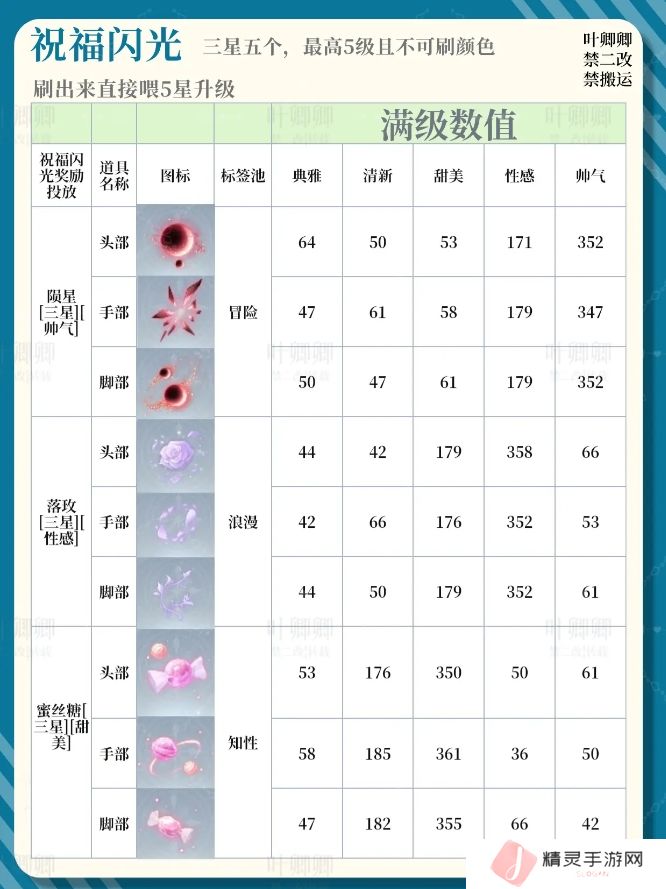 无限暖暖14个祝福闪光升级推荐攻略图片8