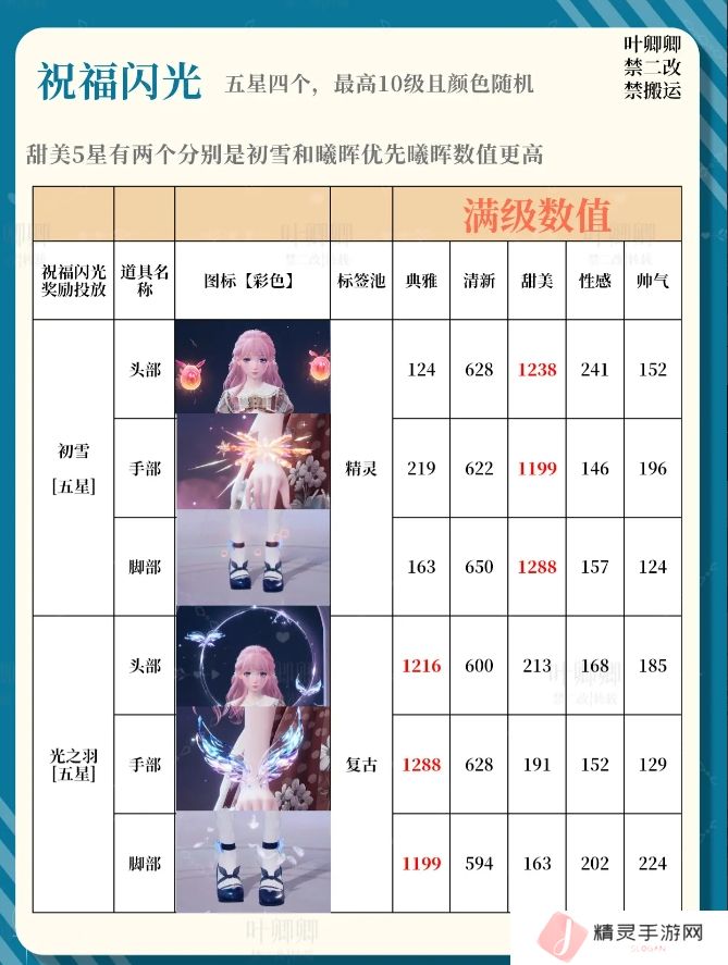 无限暖暖14个祝福闪光升级推荐攻略图片2