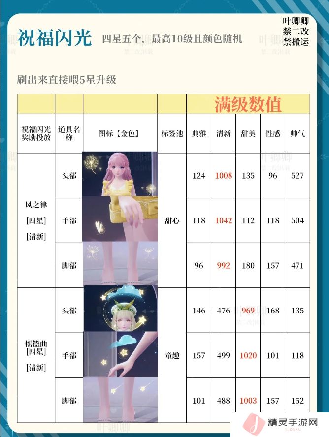 无限暖暖14个祝福闪光升级推荐攻略图片4