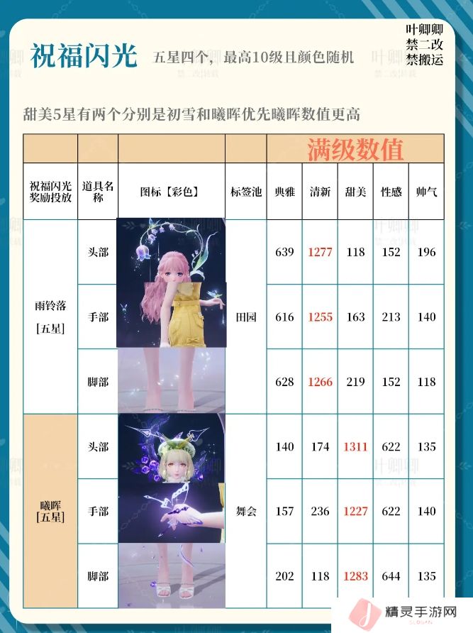 无限暖暖14个祝福闪光升级推荐攻略图片3